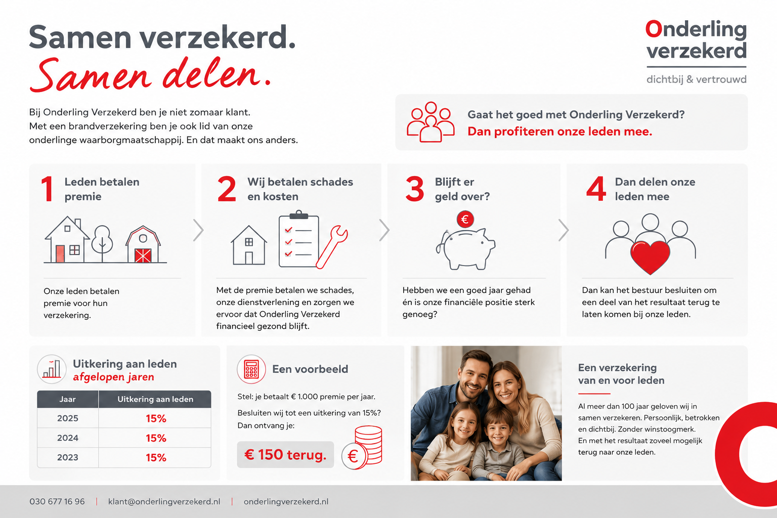 Infographic – landscape