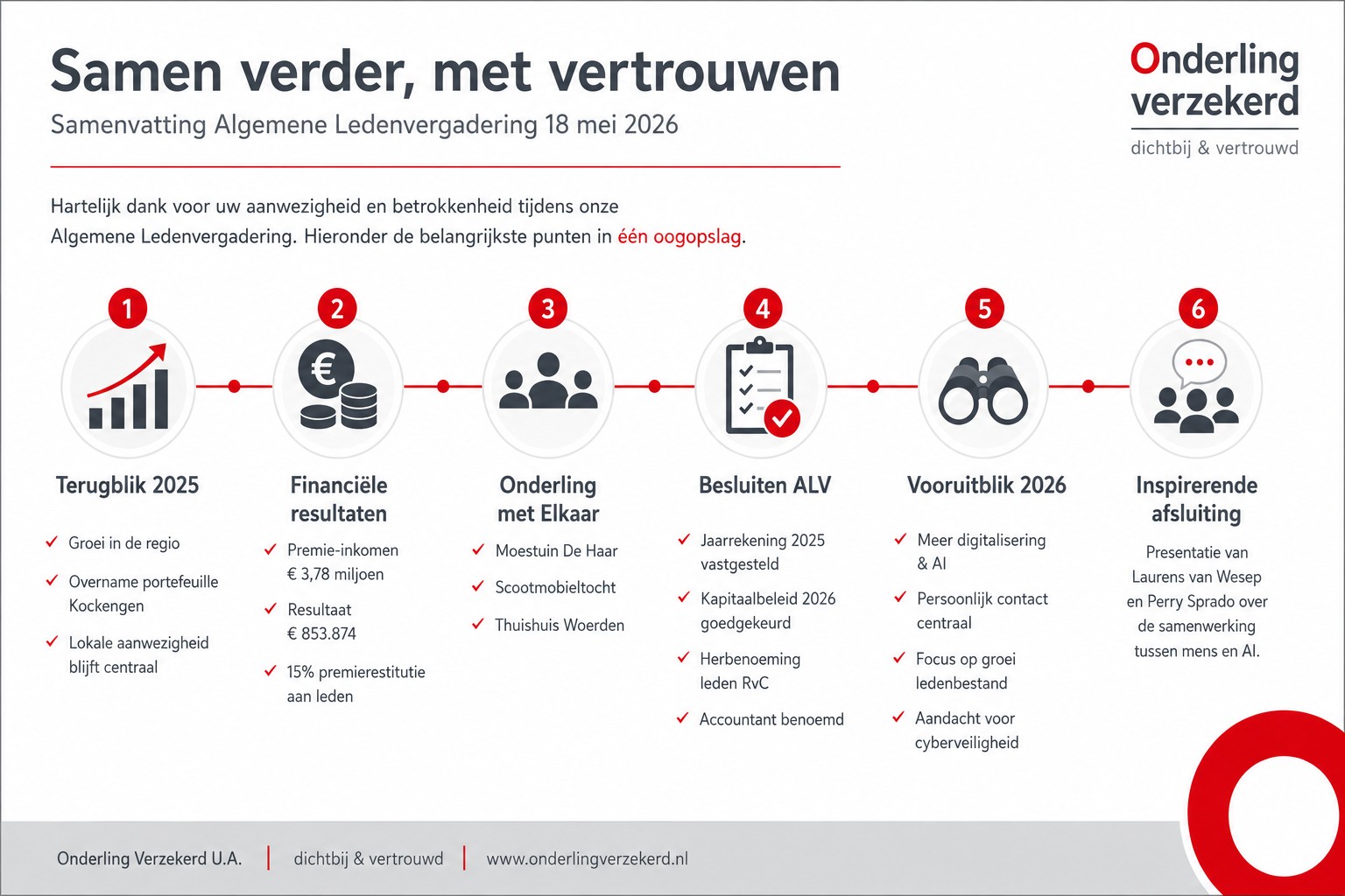 Samenvatting ALV2026